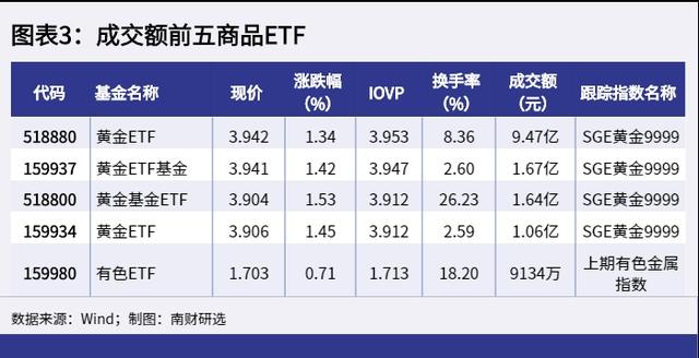 AI智讯丨ETF基金日报：沪指收涨2.41%，沪深300ETF居股票型ETF成交额首位