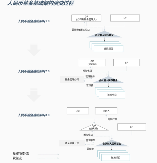 基金税收，一文打尽