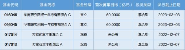 基金导读：QDII基金规模增势显著，投资范围走向全球