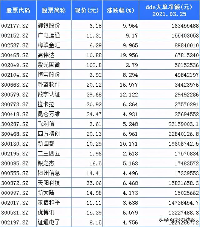 数字货币概念股逆势爆发：近10亿主力资金抢先布局这些股！（附名单）