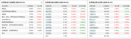 [新基]华泰保兴科睿一年持有发行：近百亿经理周咏梅掌舵 投资表现近六月1.34%