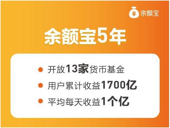 余额宝大扩容！已开放对接13只货基，累计赚1700亿！