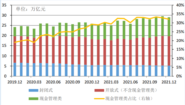 T+0变T+1，快赎金额下调！多家银行调整现金管理类产品规则