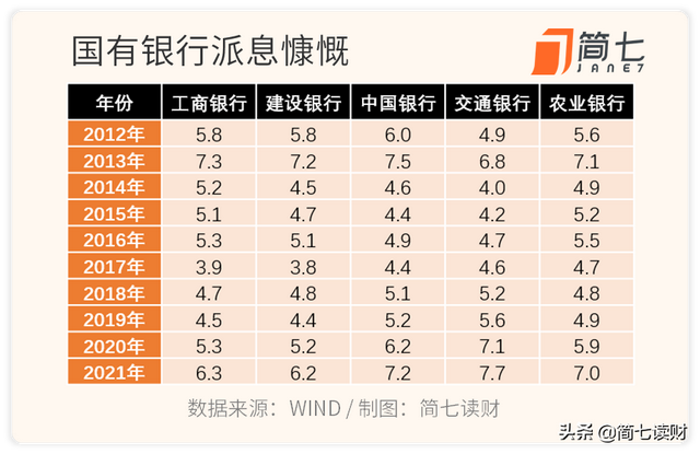 银行股VS银行理财，哪个收益更高