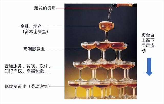 刺激经济，印钞和发钱哪个效果好