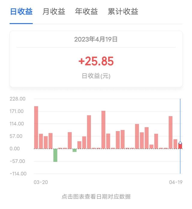 稳稳的幸福第28天，单日基金收益25.85元