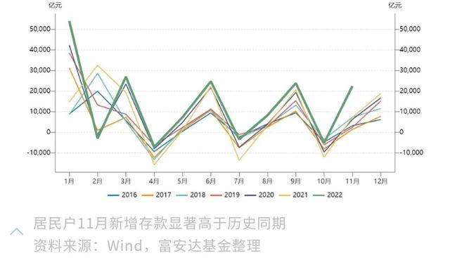 透过11月金融数据看理财赎回影响和逻辑