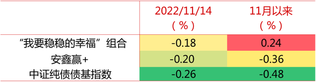 债基赎回潮来了要卖吗