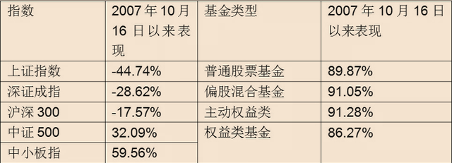 4.7万元的基金，涨到了137万，这位丈母娘理财太牛了