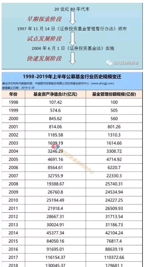 投资基金 你不得不知道的基础知识