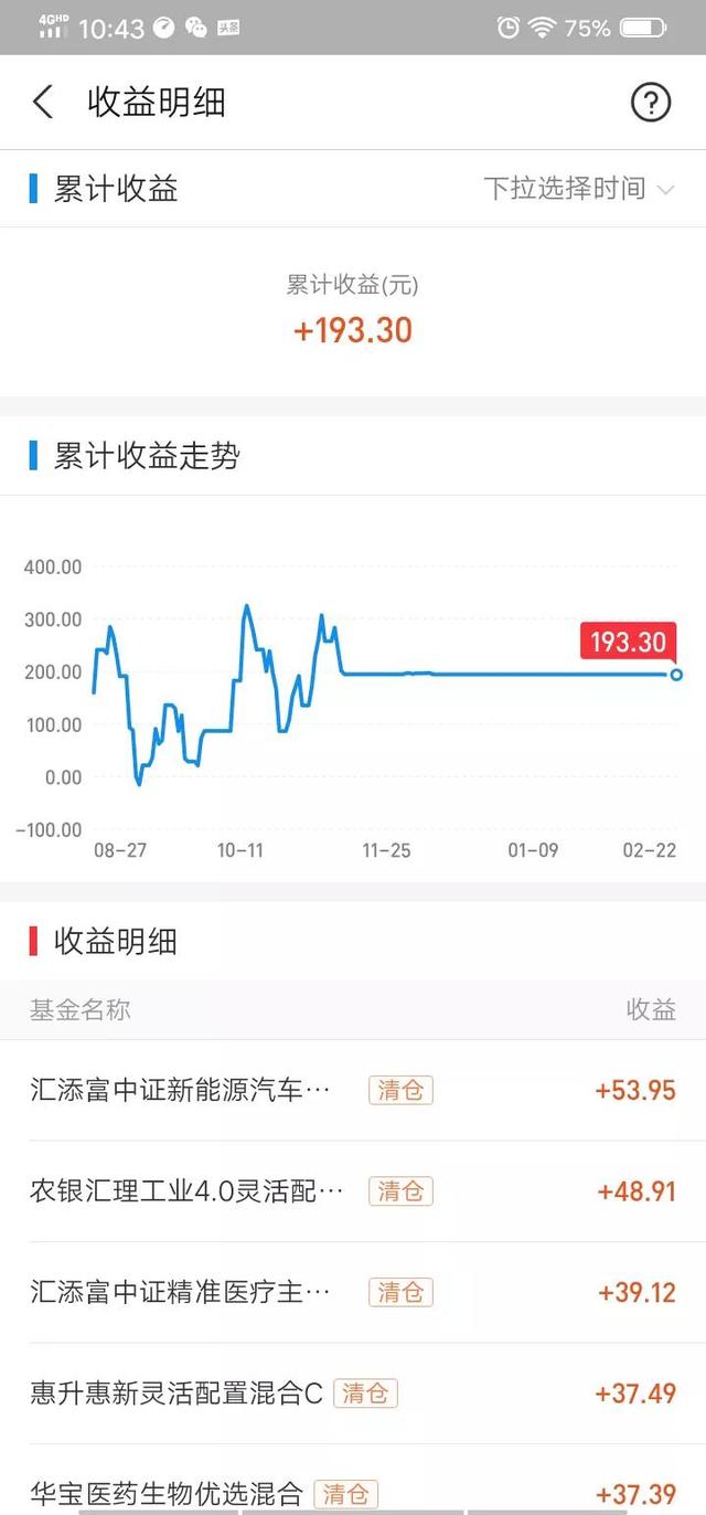 我的支付宝基金，去年的，就投了2000块，收益193.3