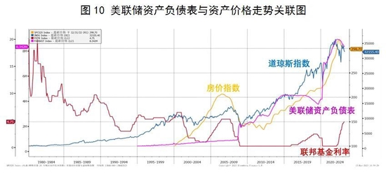 温彬：通胀背景下美联储货币政策变动及其影响