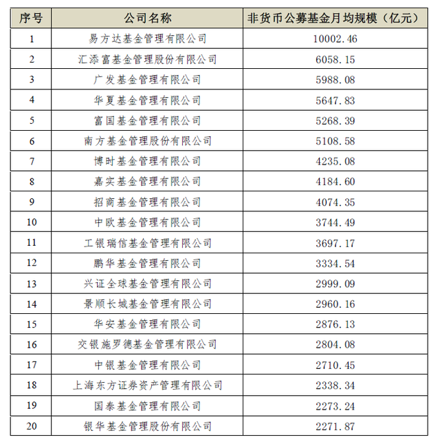 权益投资哪家强基金公司业绩榜单来了！这些公司三年、五年业绩领跑