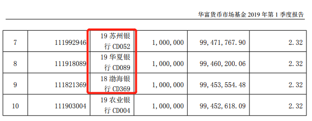 万份收益0.0012元，货币基金再现悬崖勒马！