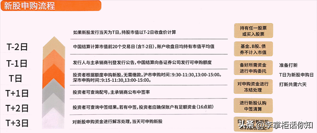 在家庭理财中，股票，基金和REITs到底能做什么