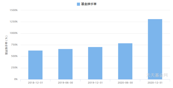 规模狂奔的方正富邦基金何以为继