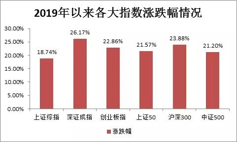 基金终于回本了，应该赎回吗