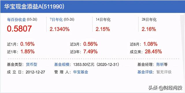 如何玩转场内货币基金（上）