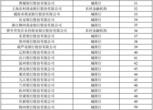 超20万亿银行理财哪家强权威排名来了！