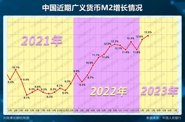 印钞机轰鸣，为何反而“通缩”钱去哪里了