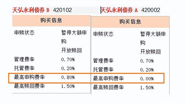 固收基金怎么选