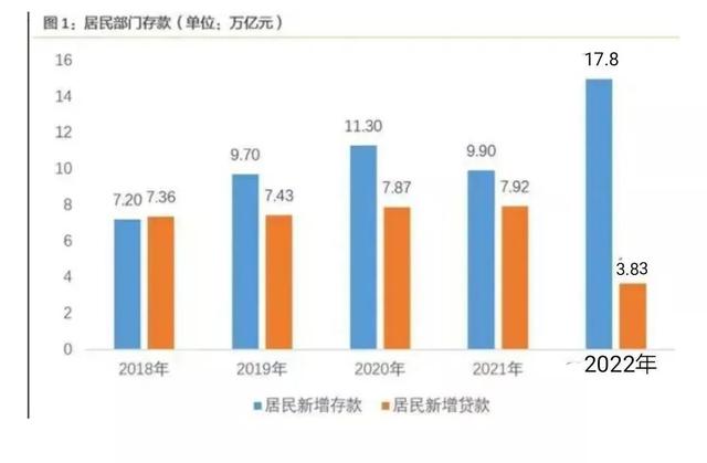 央行天量资金投放市场，都进谁的口袋了，看了就知道