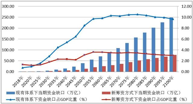 资管产品增值税开征，信托、券商、基金、保险行业影响值得关注