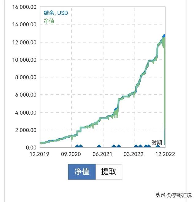 稳定赢利的EA系统和墨菲定律