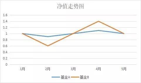 适合定投的基金 光波动大还不行