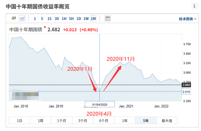 8月28日债基十二时辰丨债基跌跌不休5种解决方案任你选