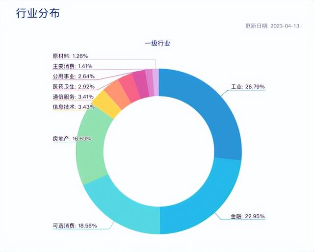 近2周流入超3亿，“聪明钱”为什么在布局这个产品