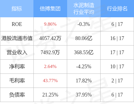 倍搏集团(08331.HK)发布公告，公司董事会决议将公司的财政年度结算日由12月31日更改为3月31日，即时生效