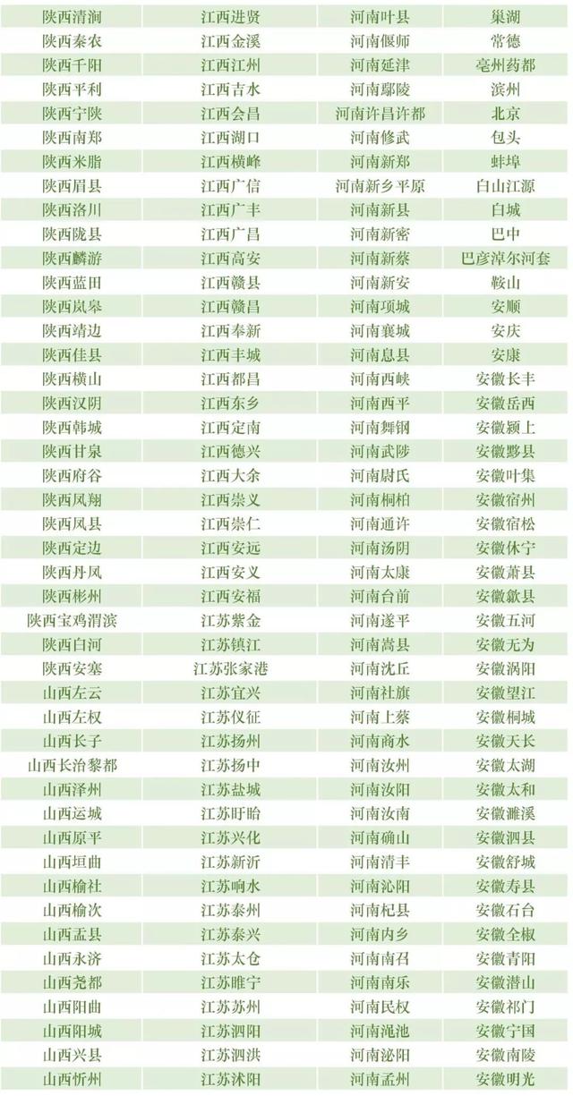 独家丨最新银行业金融机构名单（截至2019年3月31日）