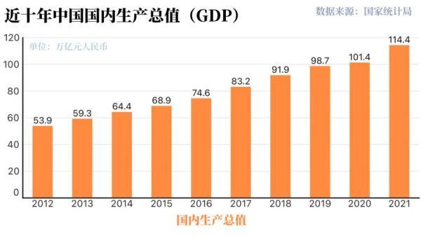 世行：中国经济十年对世界经济增长贡献率超G7总和