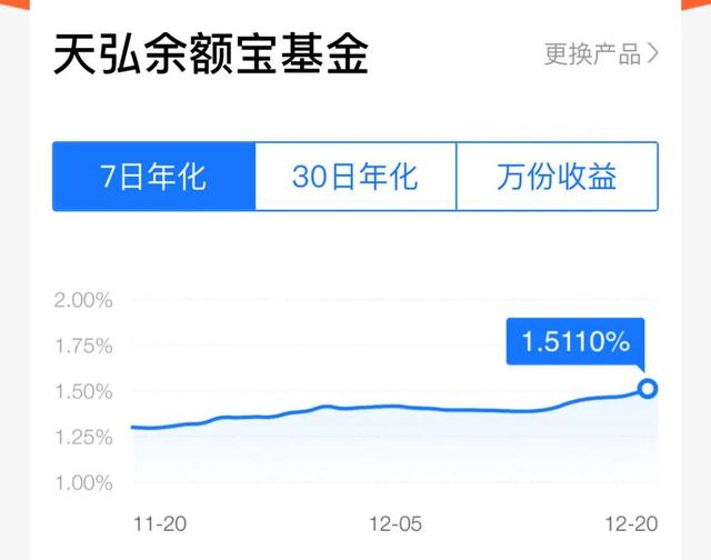 最后几天，T+0现金理财要没了!