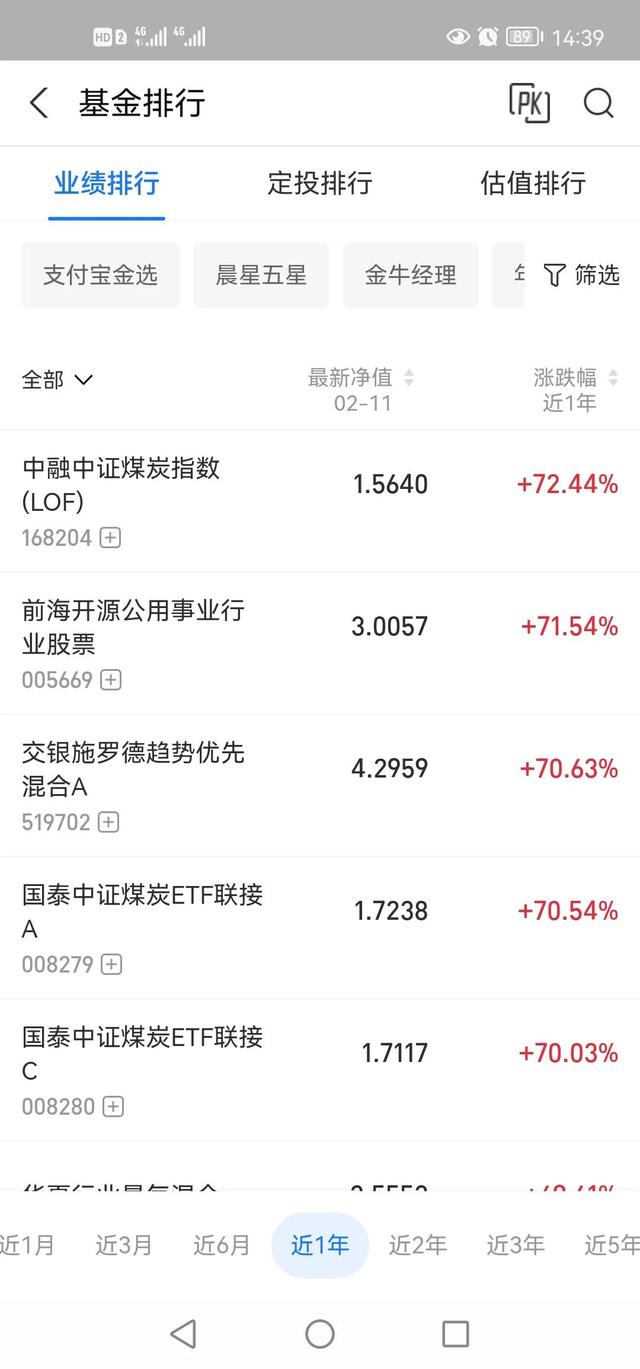 你的基金亏了多少，基金你会买吗我觉得你不会