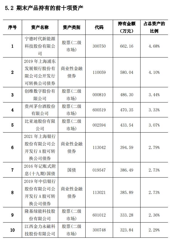 汇华理财“汇泽灵活配置”二季度净值上涨9.49%，三季度重点布局新能源丨机警理财日报（8月31日）