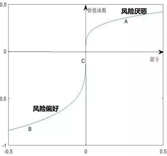 基金终于回本了，应该赎回吗