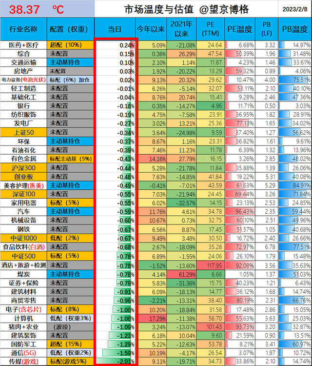 沪深300温度骤降！货币ETF规模骤增！