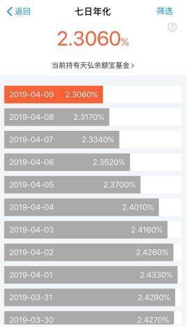 天弘余额宝限额取消！6亿用户爽了 但这个现实却很残酷