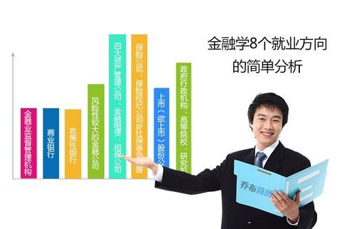 金融学：如果不是热爱，何必轻易入行，欲戴皇冠，必承其重