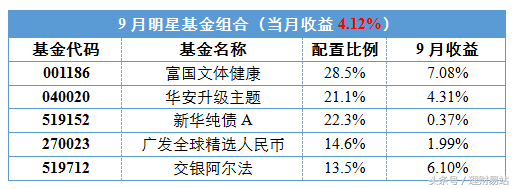 秋意愈浓，行情愈稳——10月投资月报