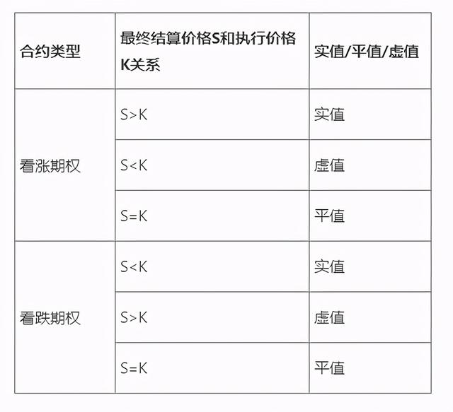 高大上的概念：比特币期权你了解吗怎么玩