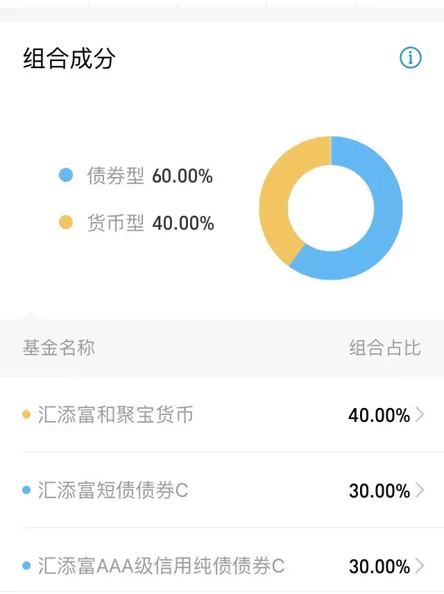 存一万元，月收益仅12.5元！6.4亿人的“理财利器”，如今不敌银行定期