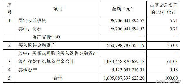 忘掉余额宝全球最大货币基金收益率跌破3%的背后逻辑