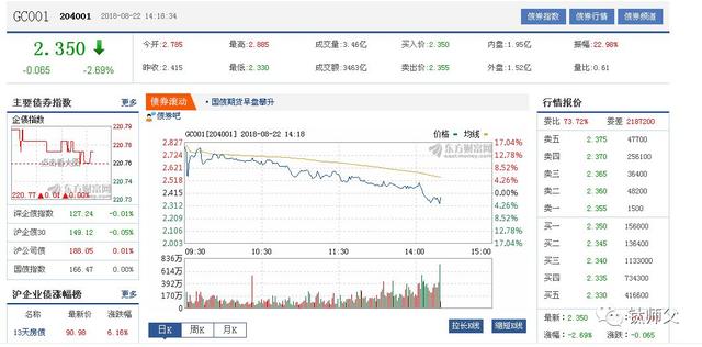 余额宝收益腰斩！碎片化理财靠自己更靠谱