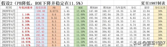 不建议大家融资买农行，小心爆仓