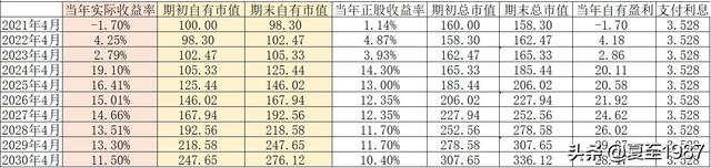 不建议大家融资买农行，小心爆仓