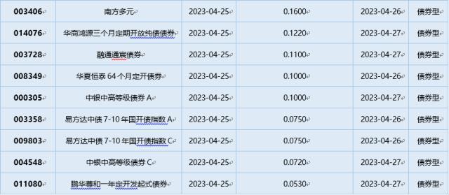 基金导读：公募AI持仓大迁徙，寒武纪持仓较年底增加300倍