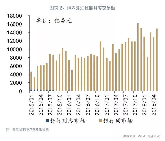 外汇衍生品系列：抽丝剥茧看掉期（上篇）